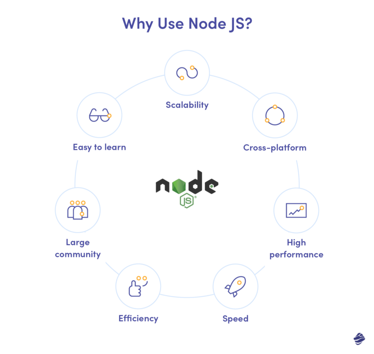 Where Why To Use Node JS In 2023 Miquido Blog