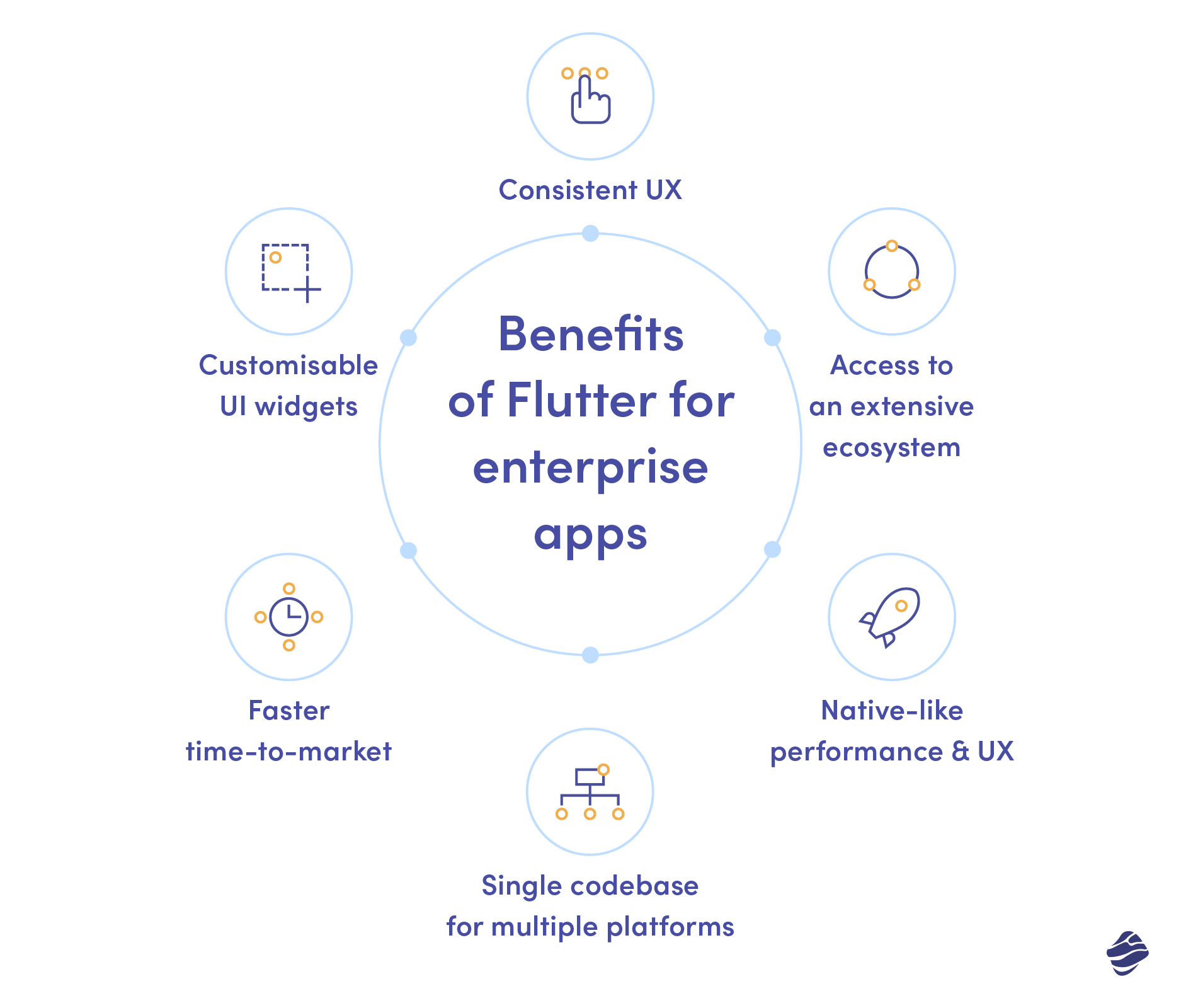 Flutter For Enterprise App Development Use Cases Miquido Blog