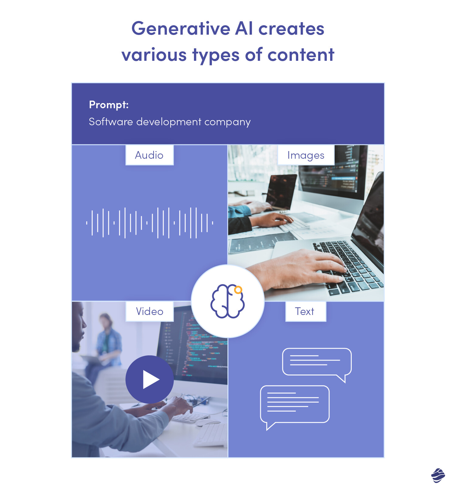 Machine Learning Vs Generative Ai Comparison Blog Miquido