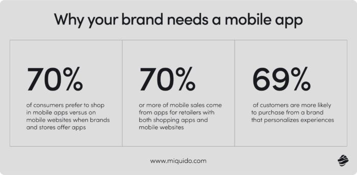 why your brand needs a mobile app