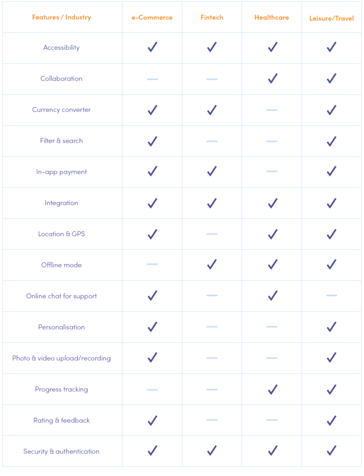 How to Start a Software Development Project: The Complete Guide - Miquido