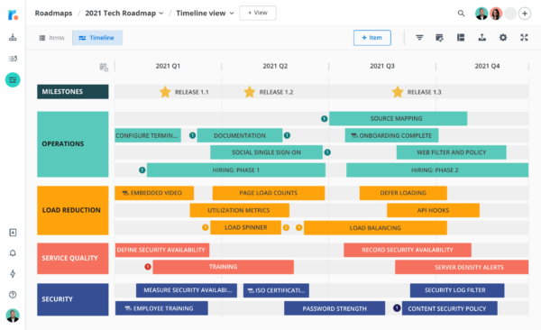 How to Create a Product Roadmap: Step By Step Guide - Miquido Blog