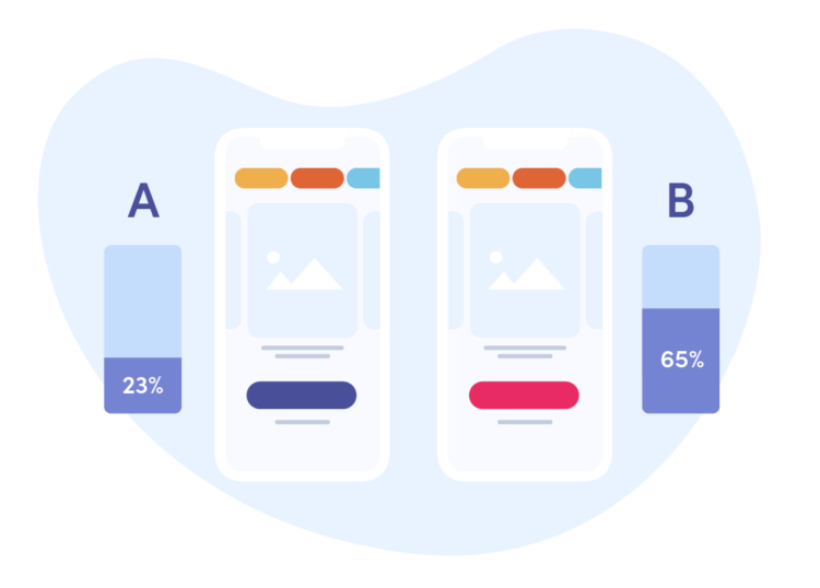 Best 11 UX Research Methods & Techniques - Miquido Blog