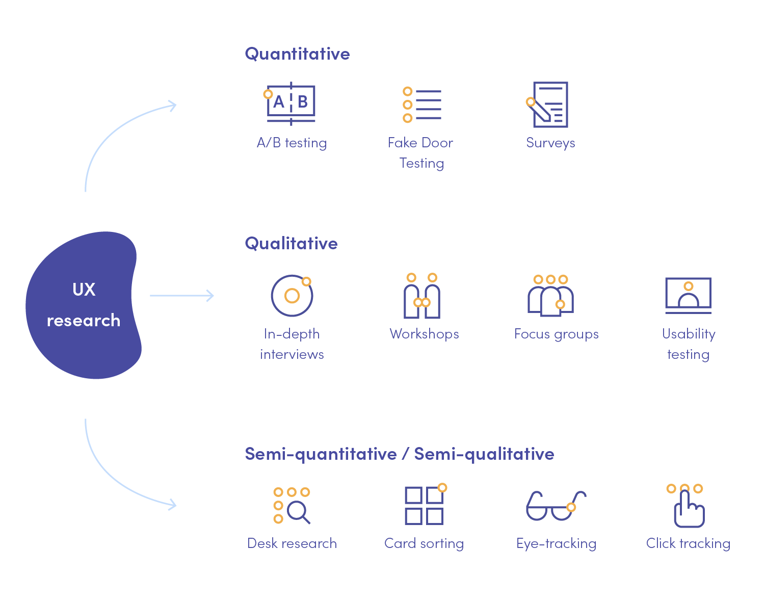 quantitative ux research methods