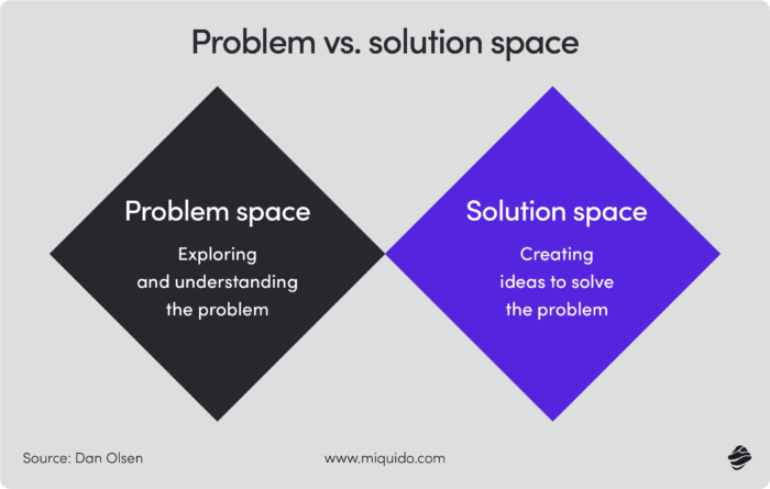 Problem vs. solution space - how to find product market fit for your digital solution 