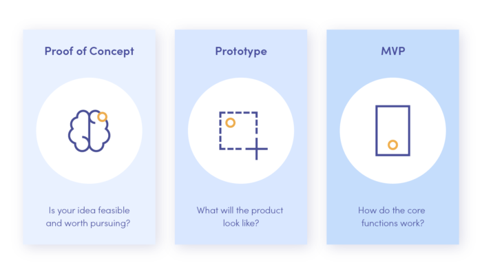 What Is a Proof of Concept PoC in Software Development