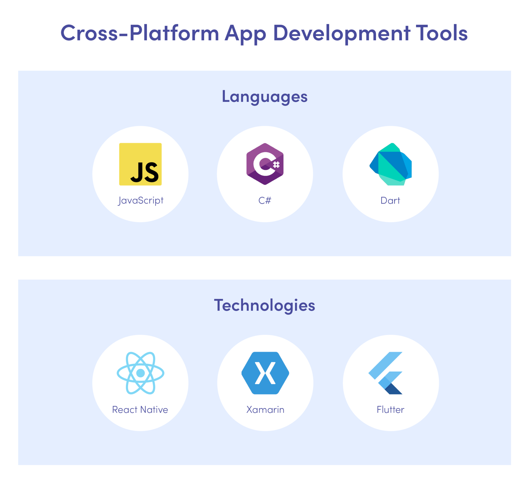 Native Vs Cross-Platform Mobile App Development: A Comparison