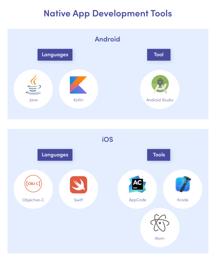 Native Vs Cross-Platform Mobile App Development: A Comparison