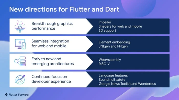 Announcing Flutter for Windows - Google for Developers