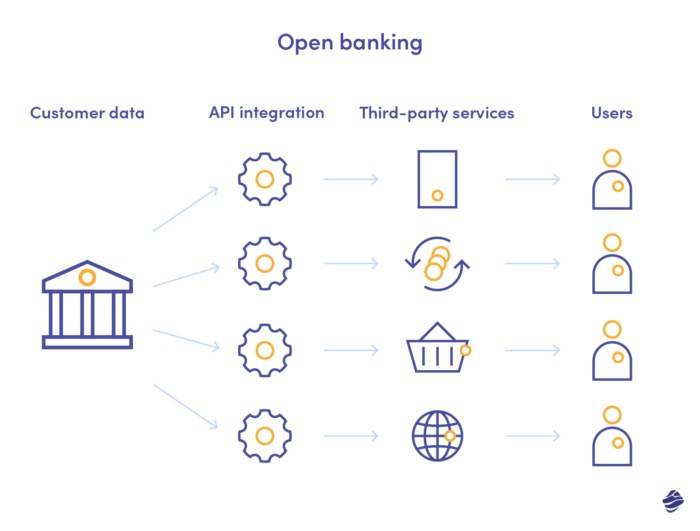 Open mobile banking app features