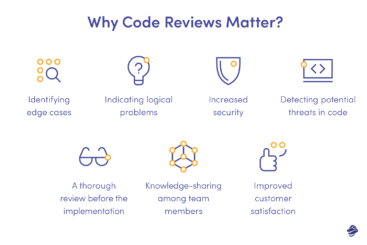 What Is A Code Review: Process, Benefits & Best Practices