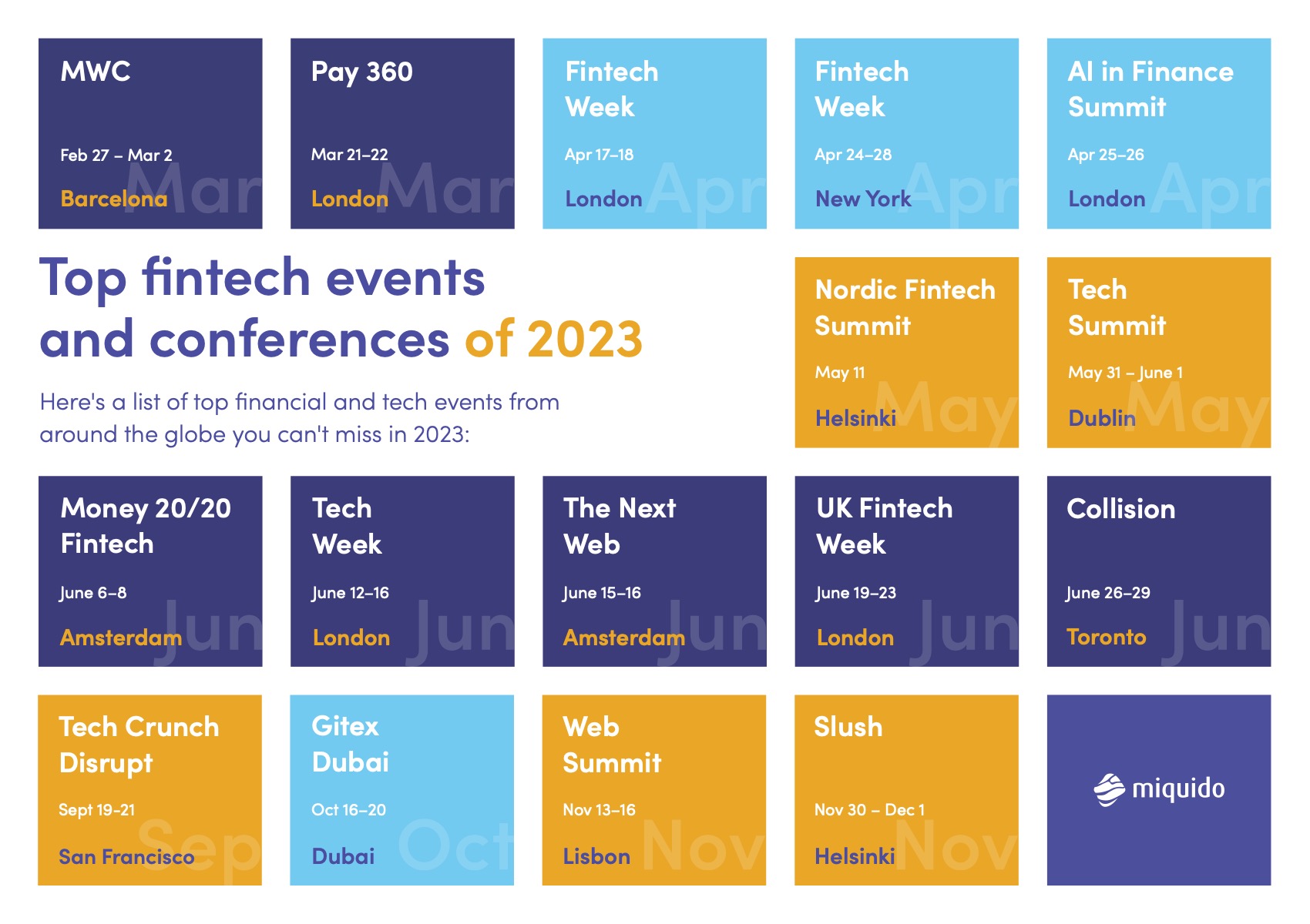 The Top 6 Fintech Events & Conferences of 2023 Miquido Blog