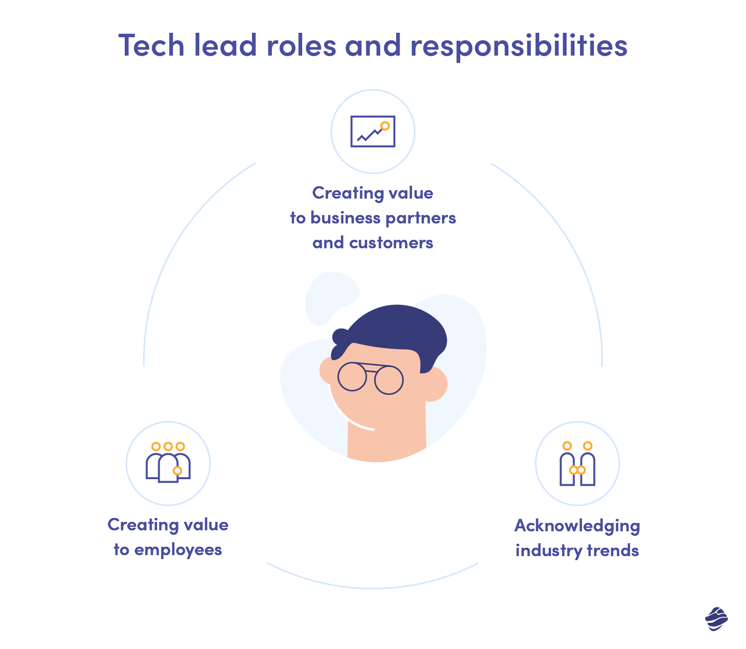 tech-lead-main-roles-responsibilities-explained-miquido-blog