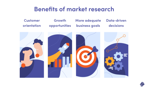 Best 10 Market Research Methods | Miquido Blog