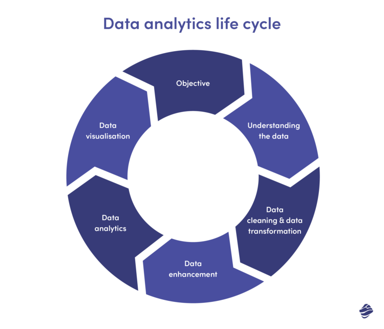 Data Analytics in Solar Energy: Business Benefits | Miquido Blog