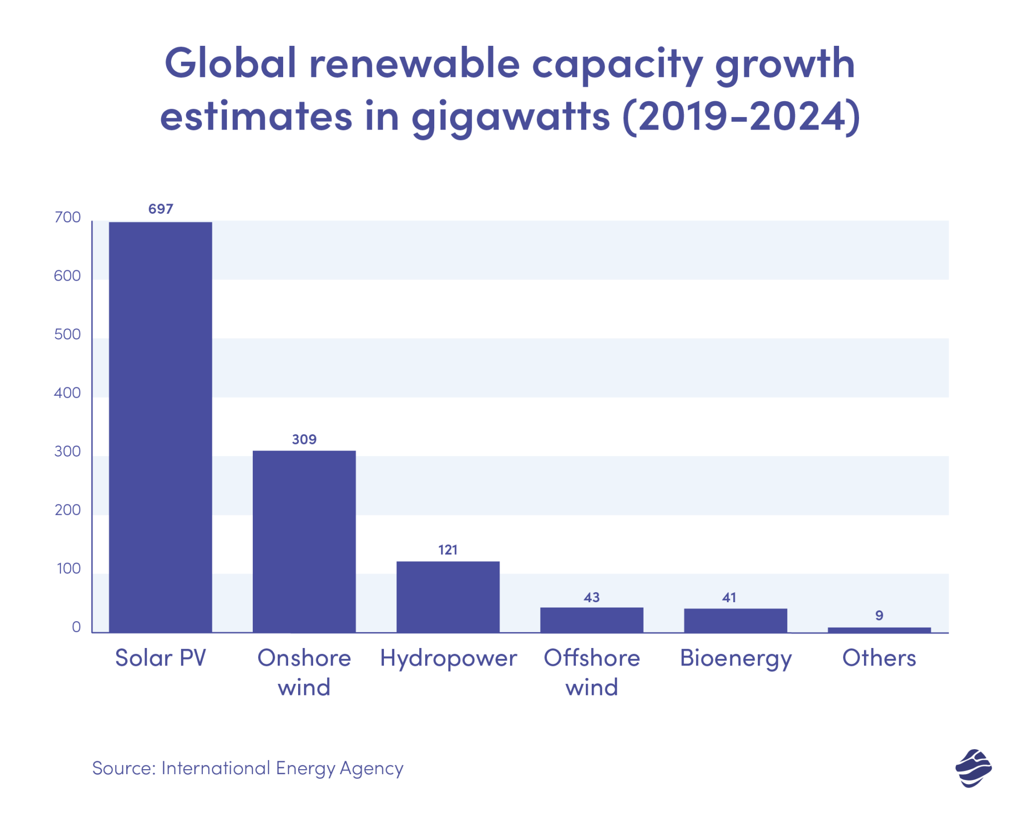 Data Analytics in Solar Energy: Business Benefits | Miquido Blog