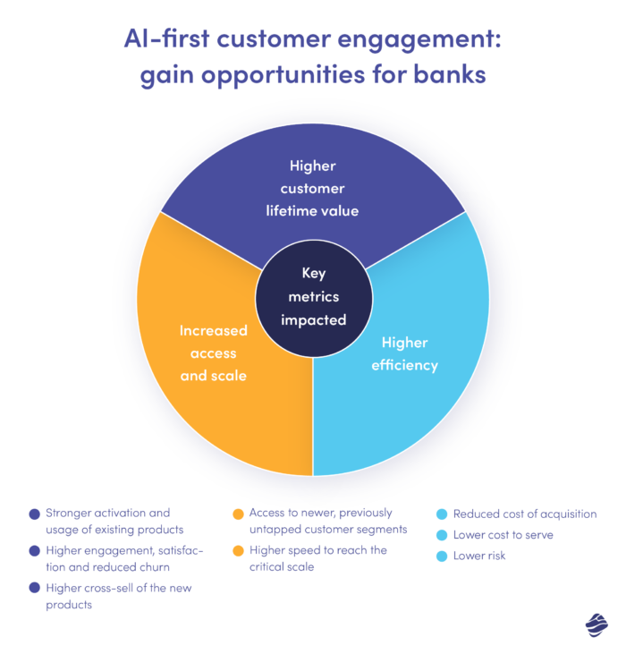 Live chat in banking: recording conversations for compliance - FinTech  Futures: Global fintech news & intelligence