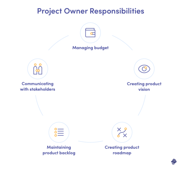 Product Owner Vs Project Manager: What's The Difference? - Miquido Blog