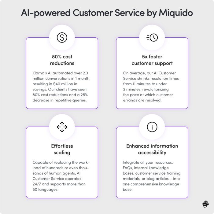AI-powered customer service by Miquido