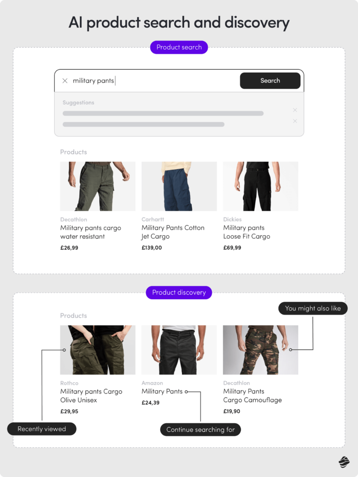 AI product search and discovery feature in ecommerce