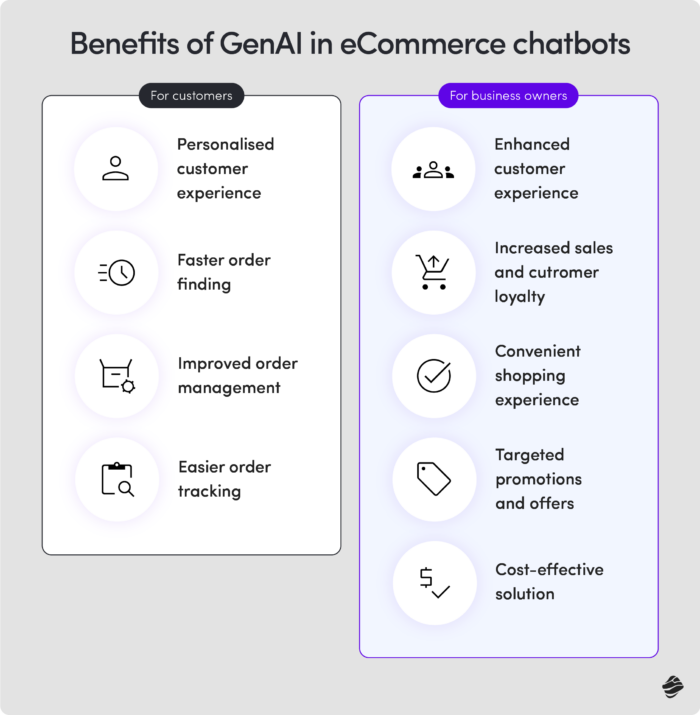 Benefits of GenAI in ecommerce chatbots