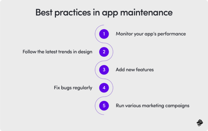 Best practices in app maintenance