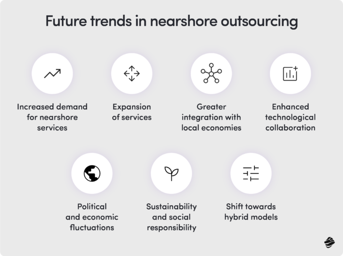 Future Trends in Nearshore Outsourcing