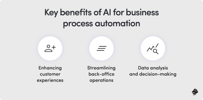 Pros of AI business automation