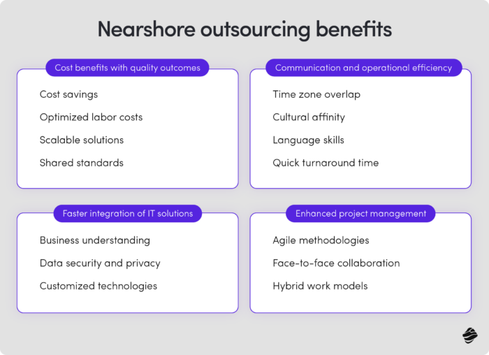 Nearshore Outsourcing Benefits