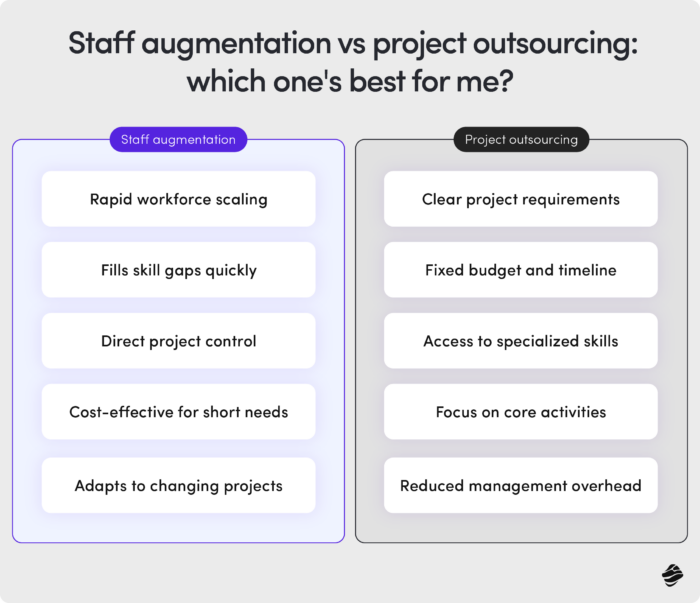 Staff augmentation vs project outsourcing