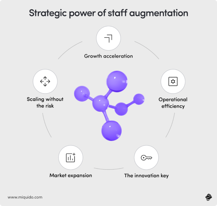 Strategic Power of Staff Augmentation