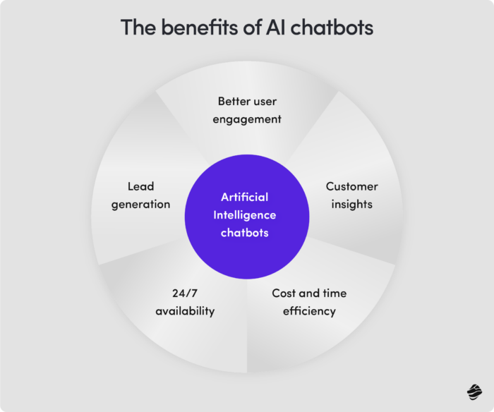 The benefits of AI chatbots