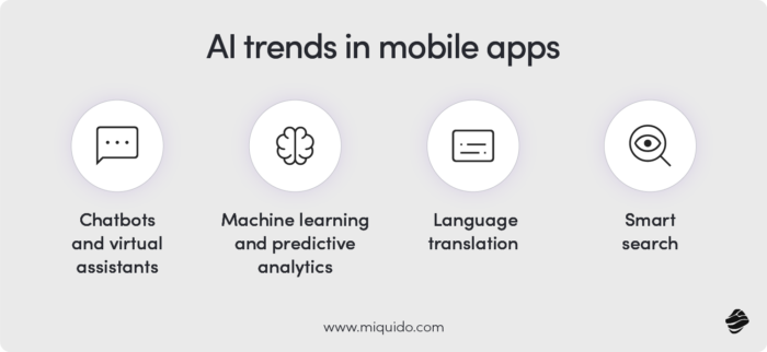 AI trends in mobile apps