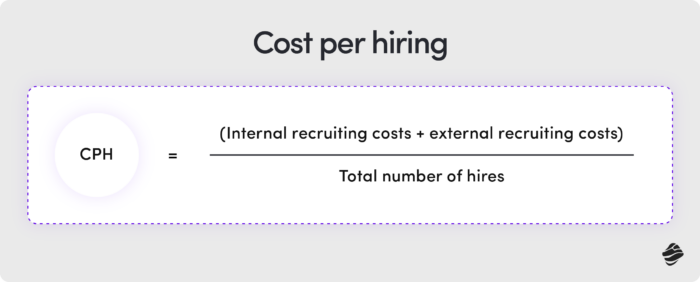 Cost per hiring