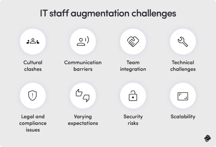 IT staff augmentation challenges