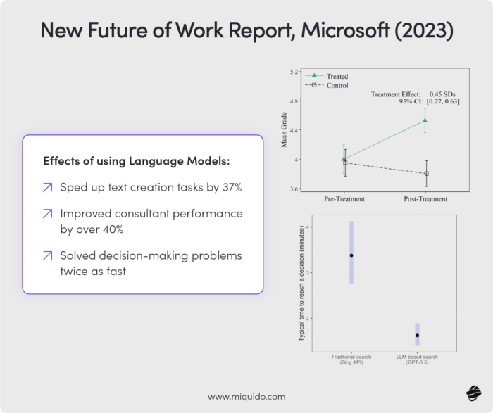 New Future of Work Report, Microsoft (2023)