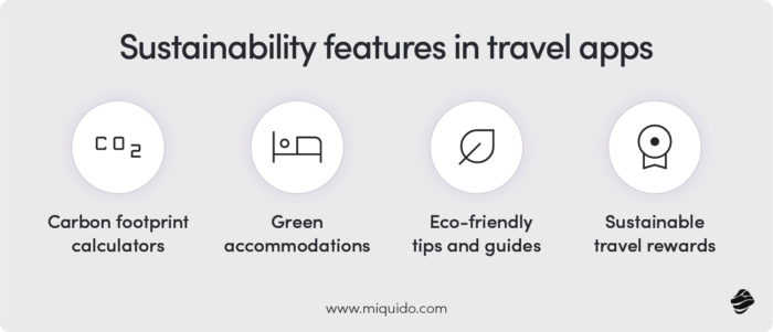 Sustainability features in travel apps