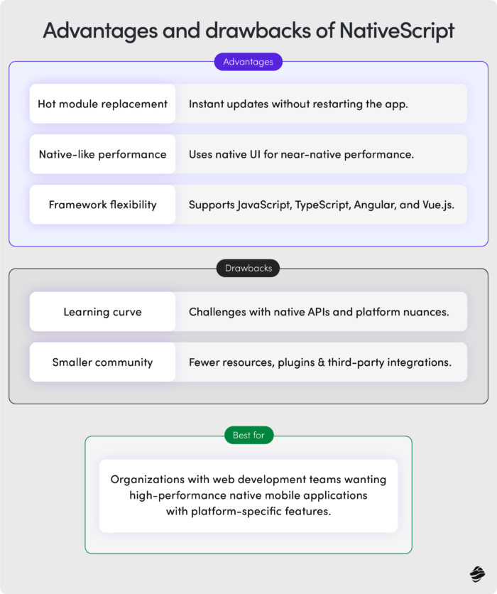 Advantages and Drawbacks of NativeScript