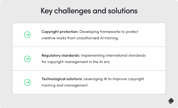 Overview of key challenges and solutions in AI copyright protection, including frameworks development, regulatory standards implementation, and technological advancements in tracking and management.