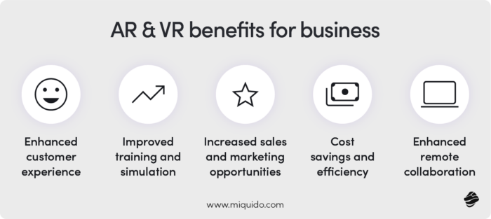 AR & VR benefits for business