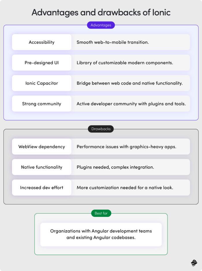 Advantages and Drawbacks of Ionic