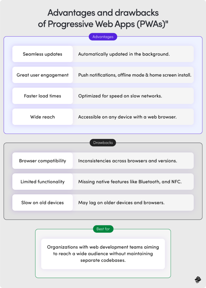 Advantages and Drawbacks of Progressive Web Apps (PWAs)