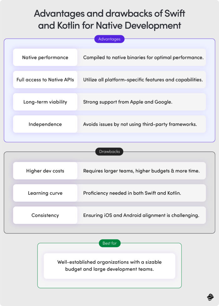 Advantages and Drawbacks of Swift and Kotlin for Native Development