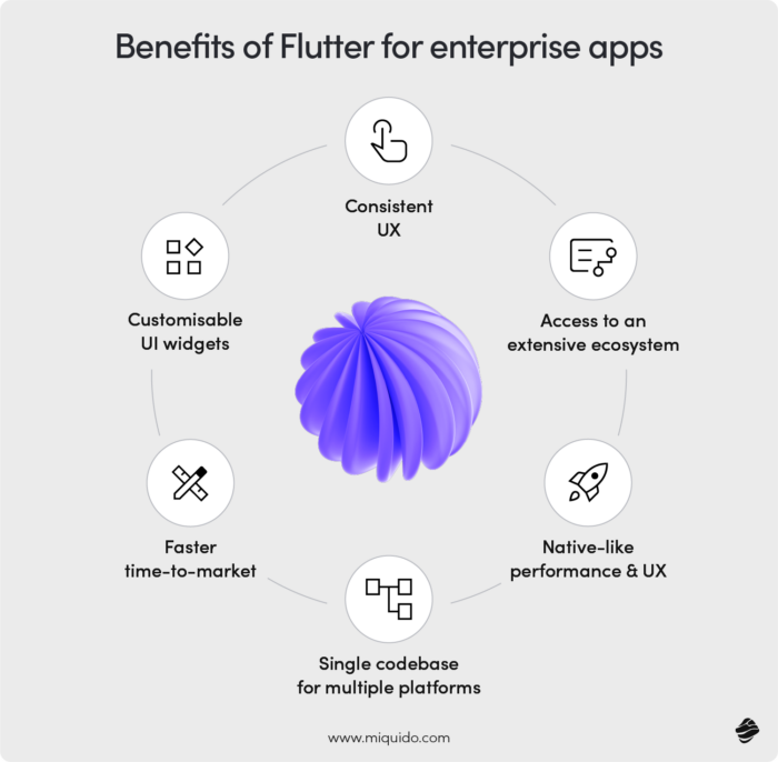 Benefits of Flutter