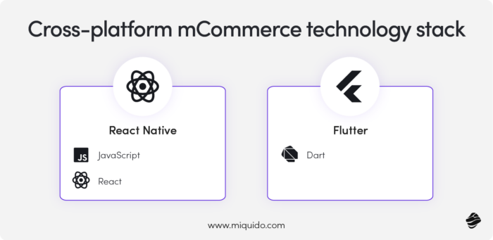 Cross-Platform mCommerce Technology Stack