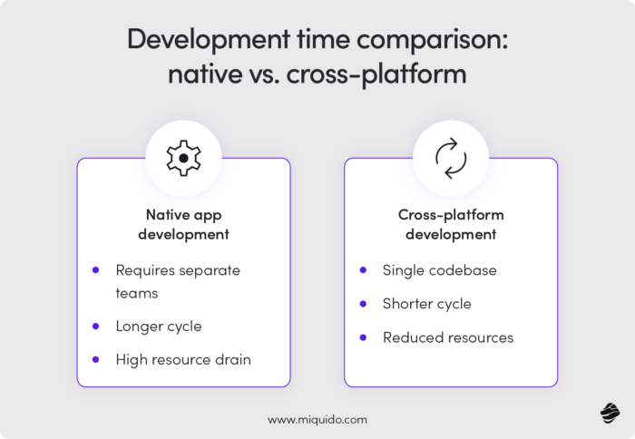 Development Time Comparison: Native vs. Cross-Platform