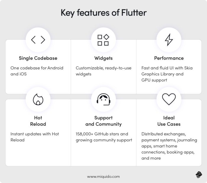 Key Features of Flutter