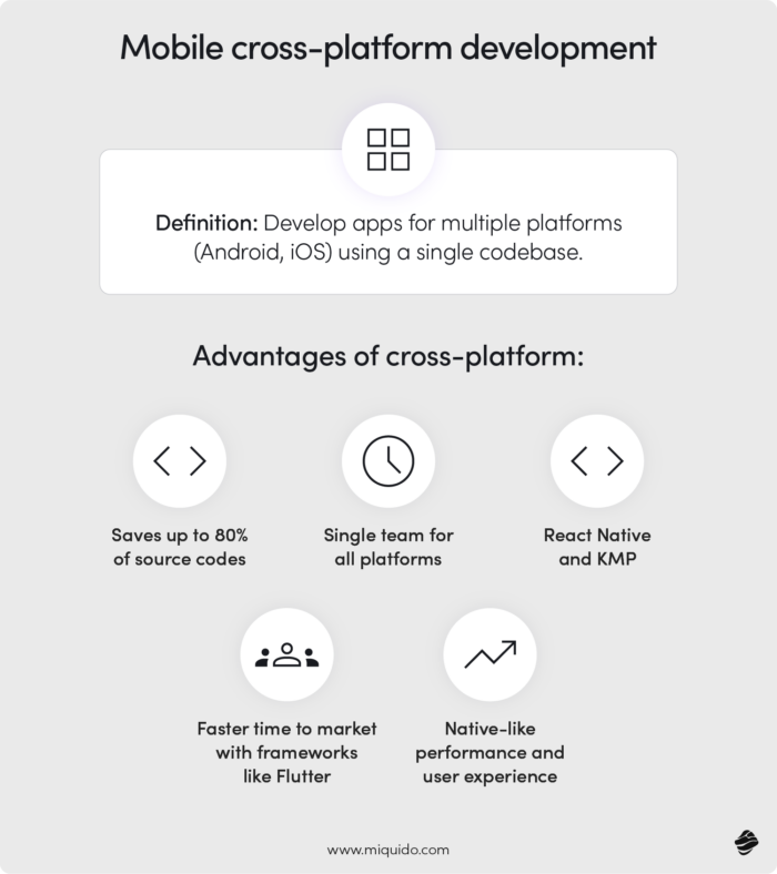 Mobile Cross-Platform Development