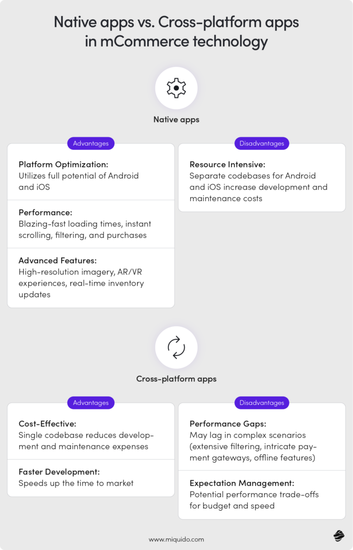 Native Apps vs. Cross-Platform Apps in mCommerce Technology