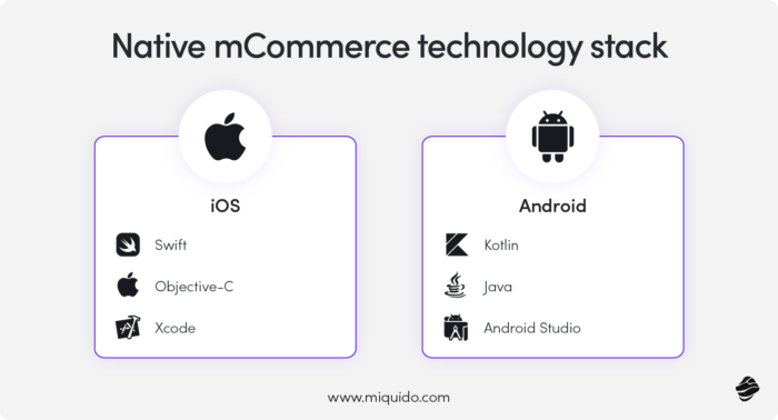 Native mCommerce Technology Stack